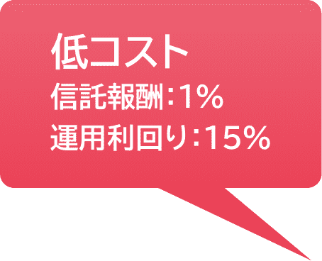 低コスト 信託報酬1% 運用利回り15%