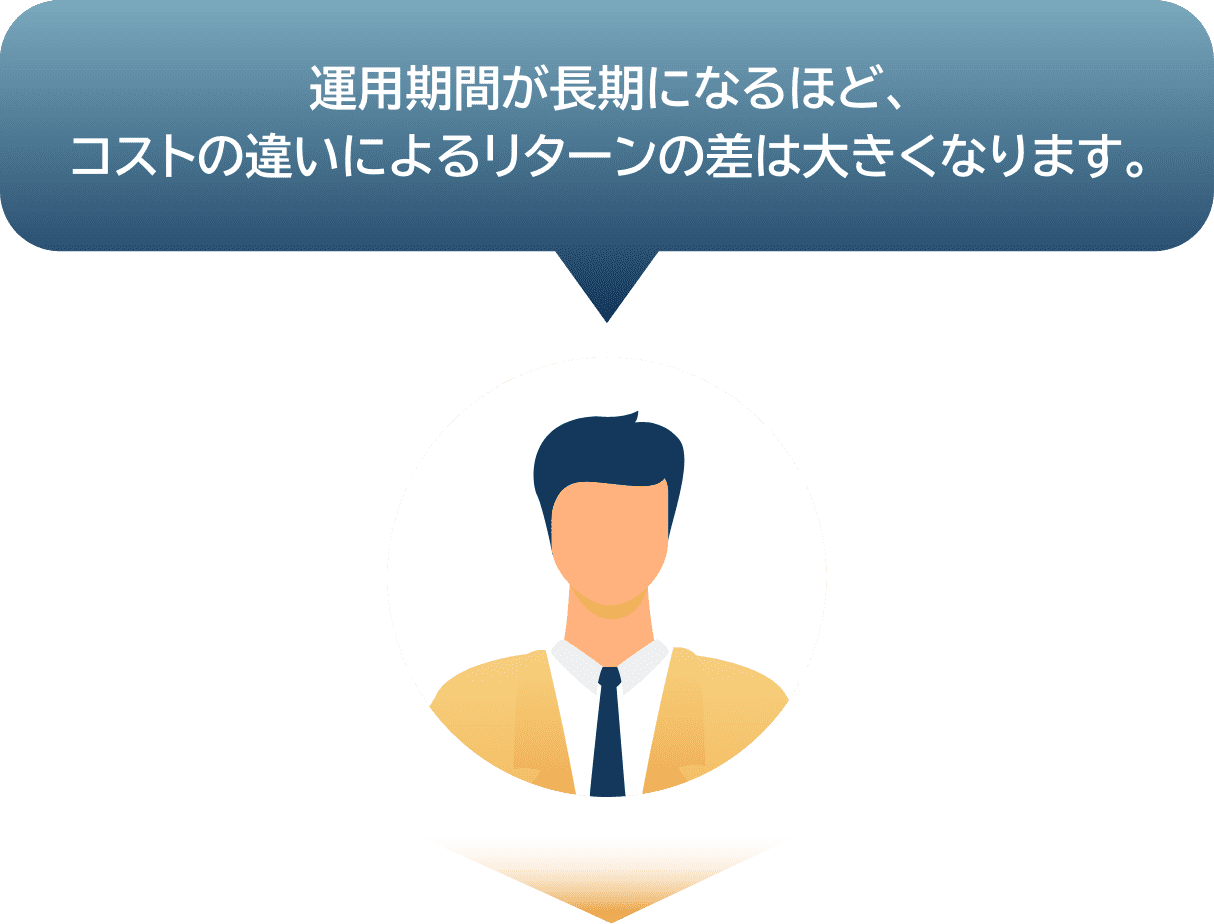 運用期間が長期になるほど、コストの違いによるリターンの差は大きくなります。