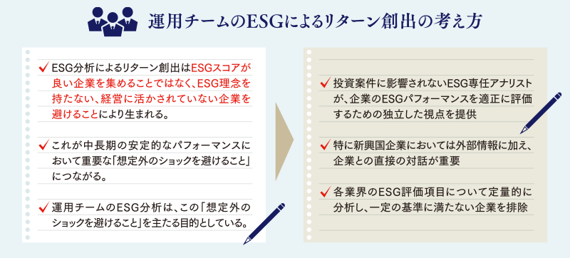 ESG評価の相関概念図